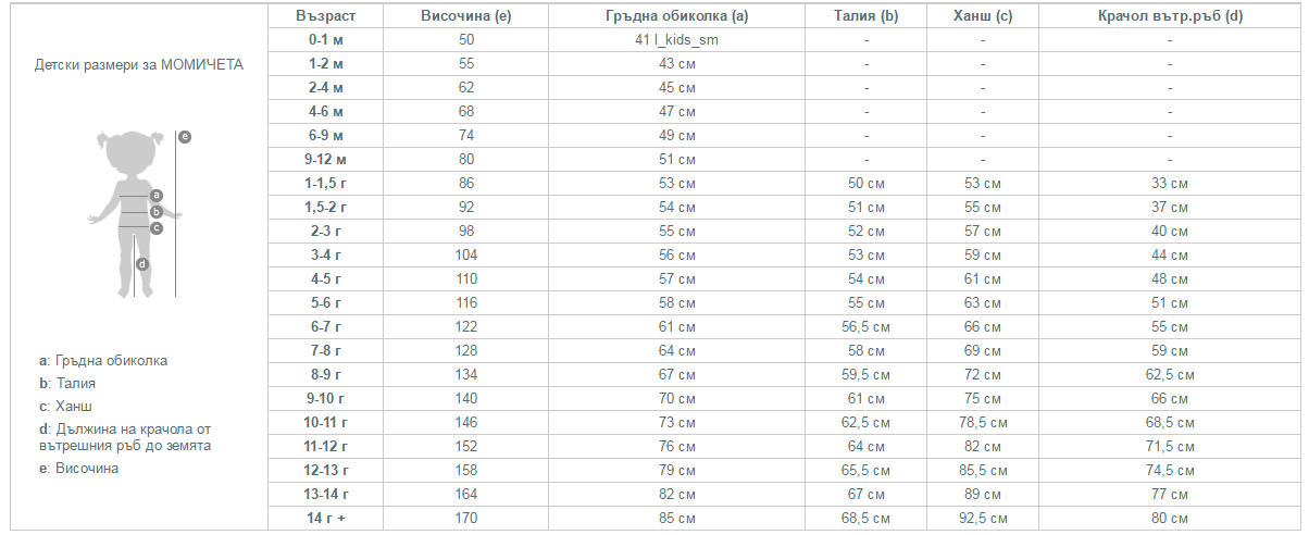 table of sizes